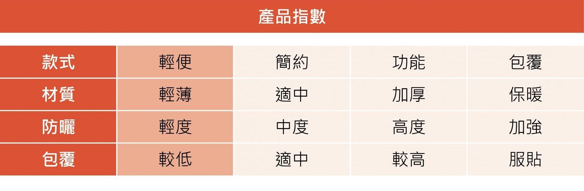 07_產品指數.jpg