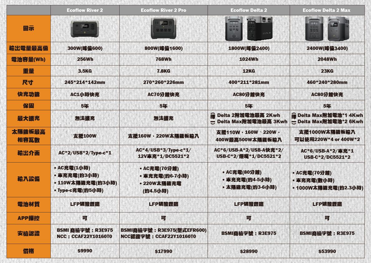 Ecoflow比較圖-03.jpg