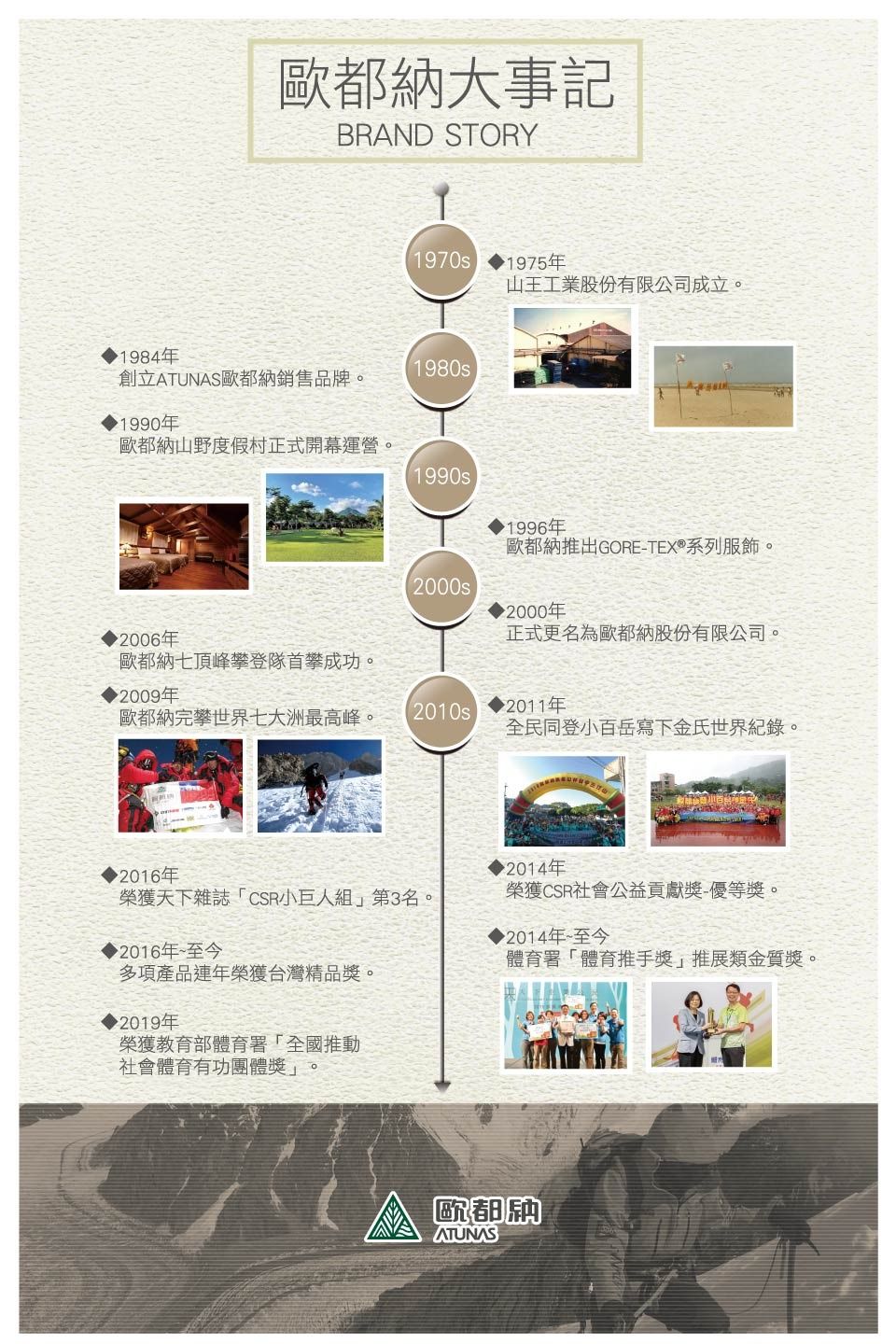 歐都納大事記.jpg